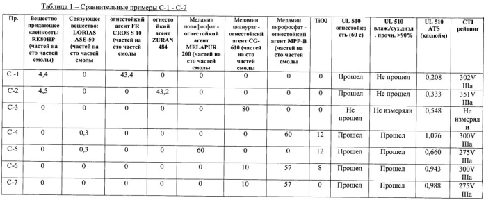 Негалогенированные огнестойкие адгезивы и ленты (патент 2550859)