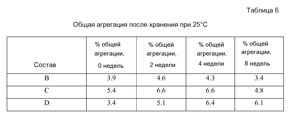 Состав, содержащий антитело (патент 2609658)