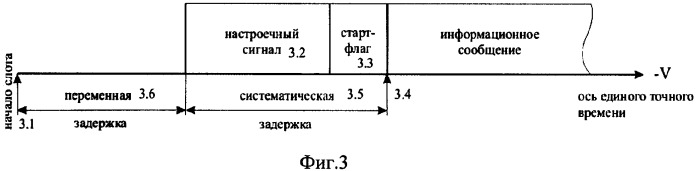 Способ индикации положения объектов наблюдения (патент 2333538)