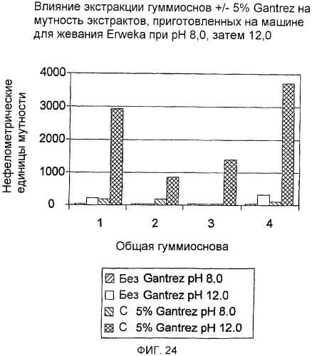 Разлагаемая жевательная резинка (патент 2398441)