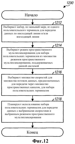 Система с множеством входов и множеством выходов (mimo) с множеством режимов пространственного мультиплексирования (патент 2330381)