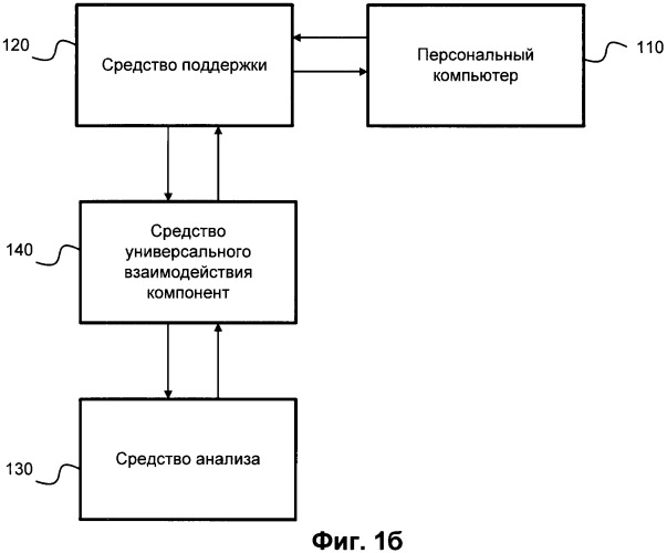 Система и способ ускорения решения проблем за счет накопления статистической информации (патент 2444056)