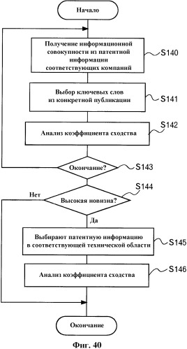 Устройство оценки технологий, программа оценки технологий и способ оценки технологий (патент 2341821)