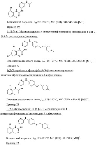 Производные пиримидиномочевины в качестве ингибиторов киназ (патент 2430093)