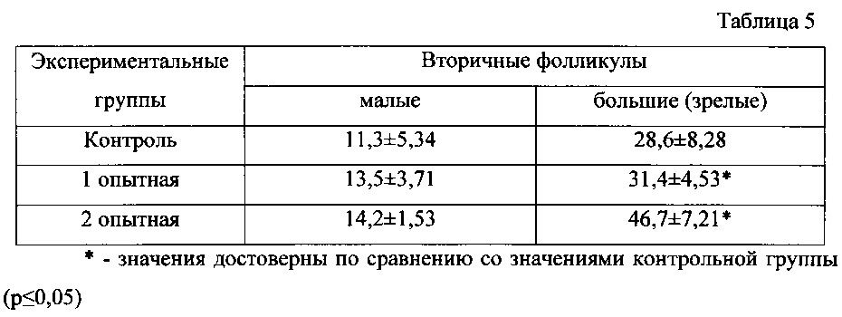 Препарат для стимуляции фолликулогенеза и способ его применения (патент 2629871)