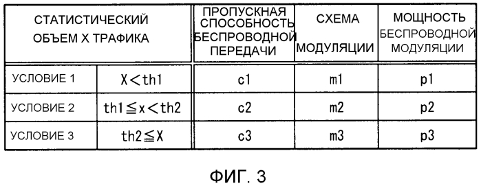 Способ управления схемой адаптивной модуляции и устройство беспроводной передачи, снабженное схемой адаптивной модуляции (патент 2574727)