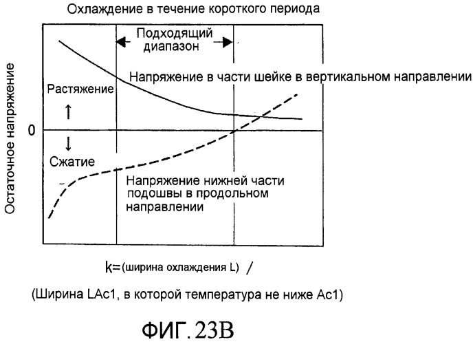 Способ охлаждения зоны сварки рельса, устройство для охлаждения зоны сварки рельса и сварное соединение рельса (патент 2485187)