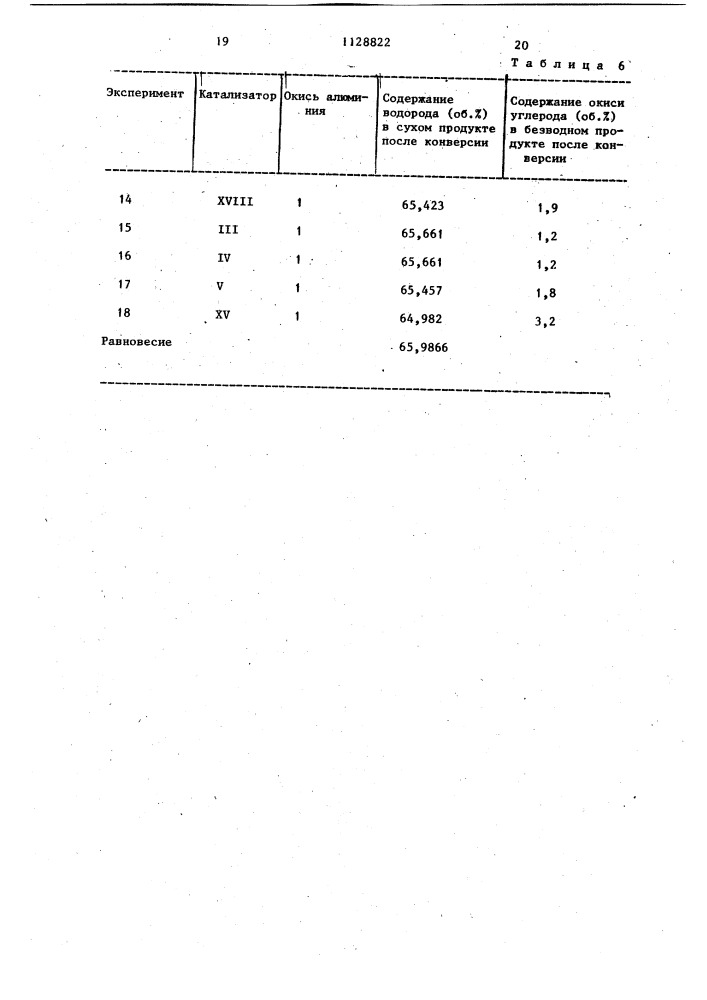 Способ получения газа,обогащенного водородом (патент 1128822)