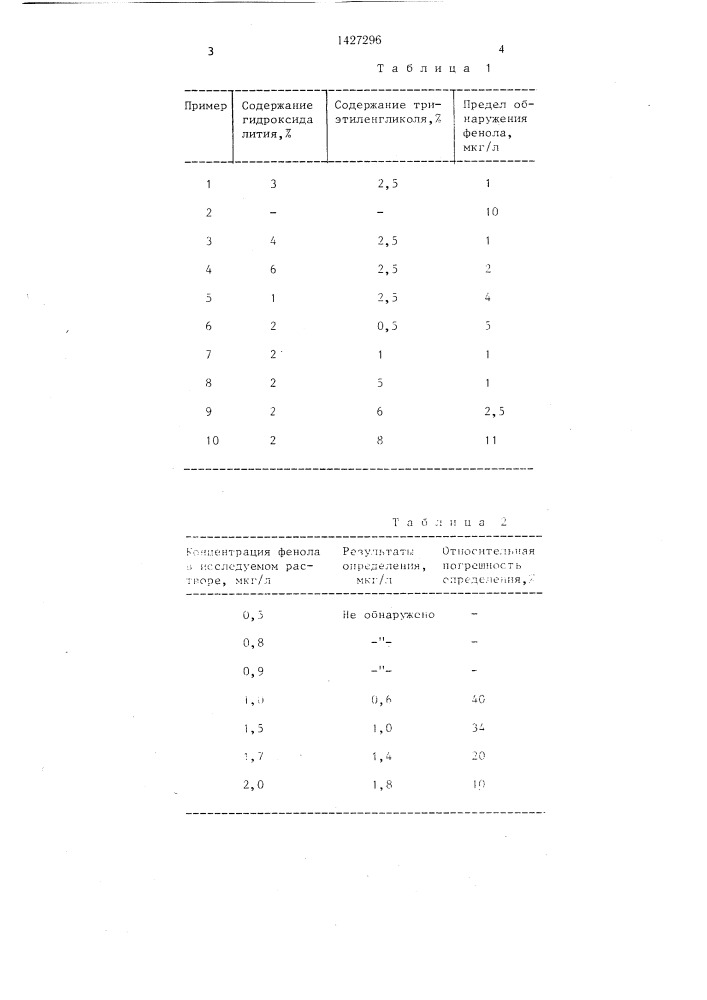 Способ определения фенола (патент 1427296)