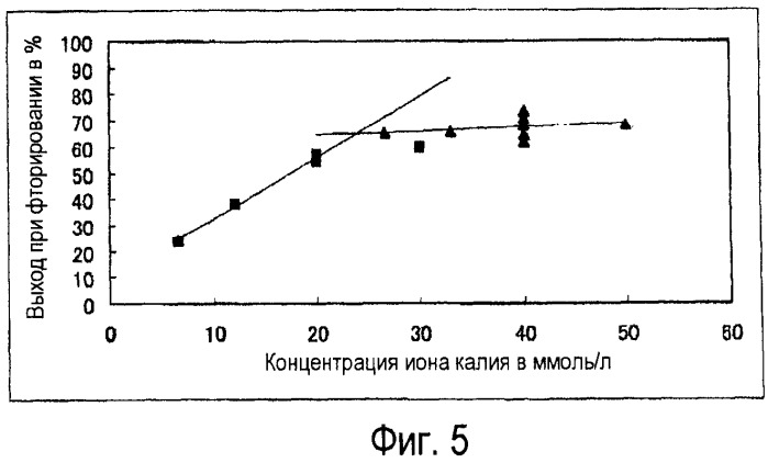 Способ получения радиоактивного, меченного фтором органического соединения (патент 2476423)