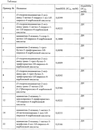 Пиразолы в качестве ингибиторов 11-бета-hsd-1 (патент 2402517)