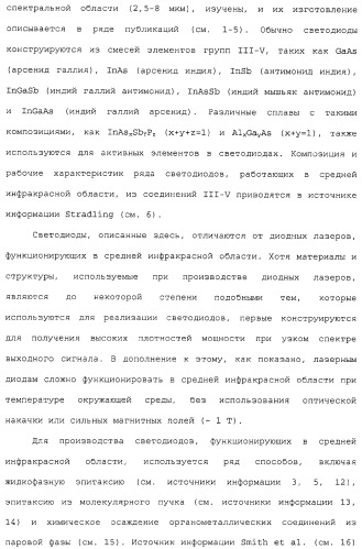 Способ и сенсор для мониторинга газа в окружающей среде скважины (патент 2315865)