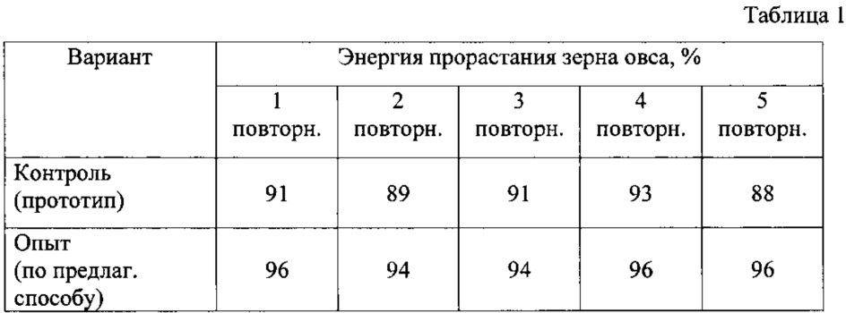 Способ производства витаминного зеленого корма (патент 2618117)