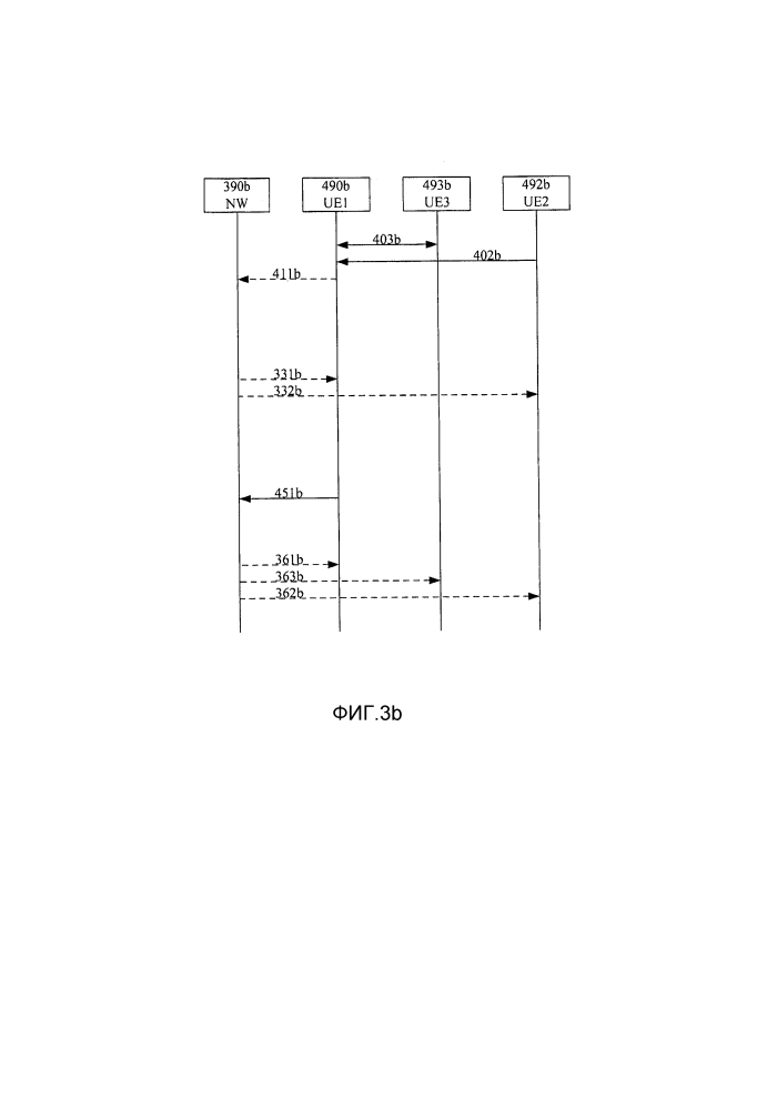 Управление помехами для связи "от устройства к устройству" с помощью сети (патент 2614527)
