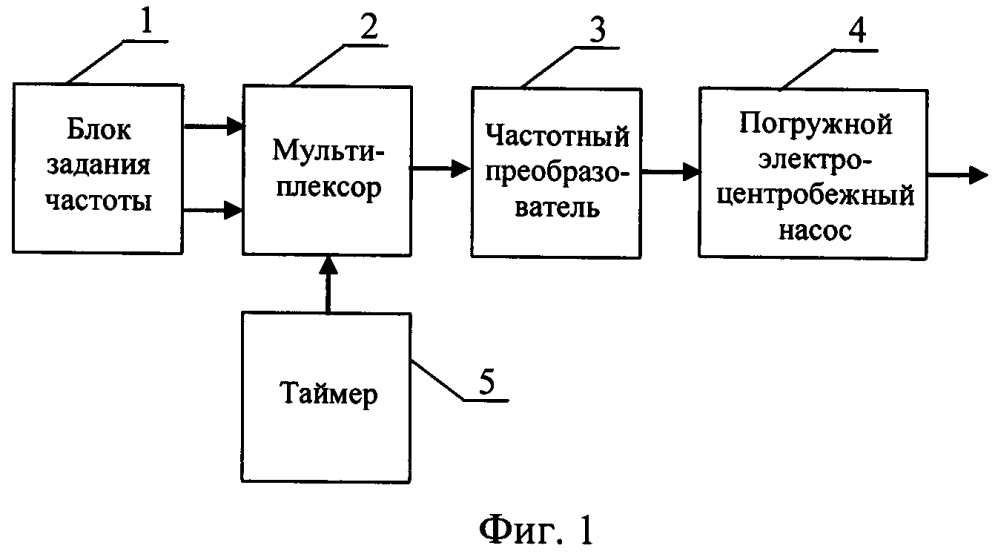 Система управления погружным электроцентробежным насосом (патент 2605871)
