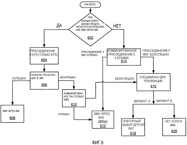 Выбор домена для инициируемой мобильным объектом службы сообщений (патент 2518686)
