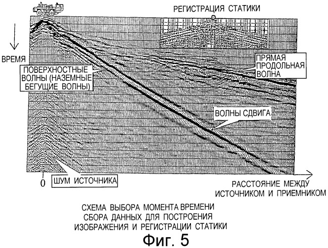 Способ сейсморазведки и устройство сейсморазведки (патент 2308694)