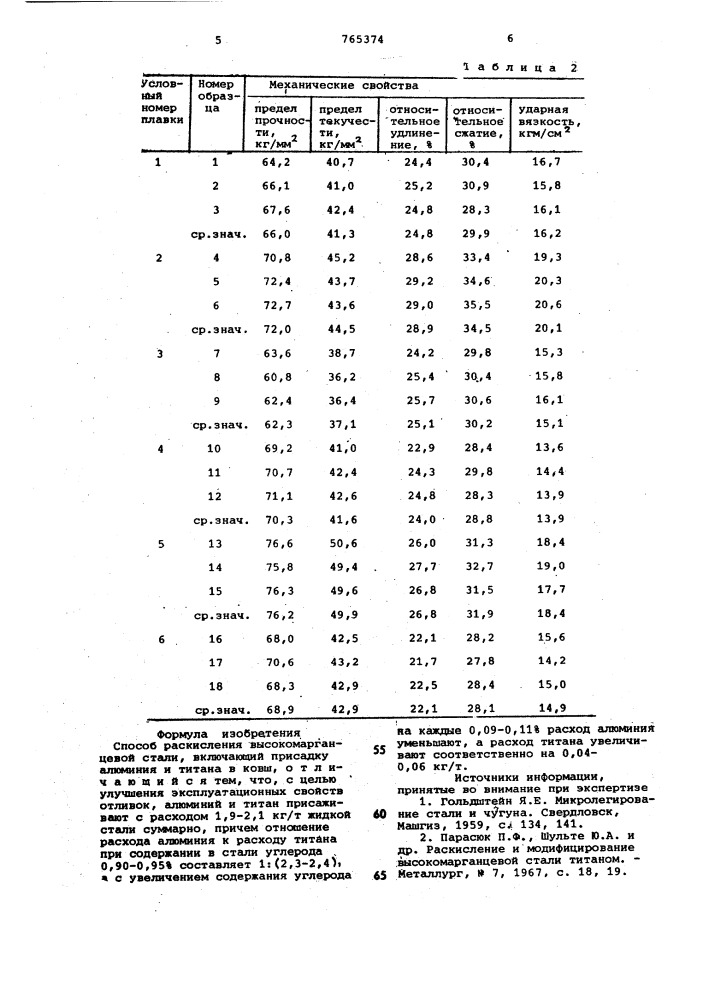 Способ раскисления высокомарганцевой стали (патент 765374)