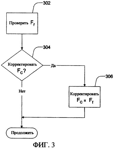 Многократное аналоговое и цифровое понижающее преобразование (патент 2305892)