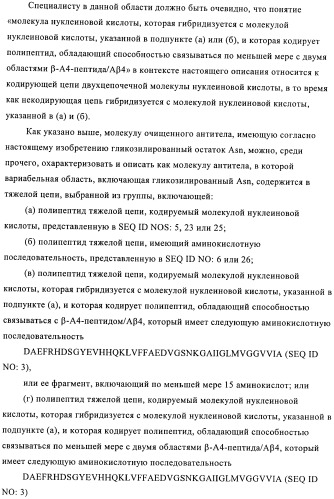 Антитела к амилоиду бета 4, имеющие гликозилированную вариабельную область (патент 2438706)