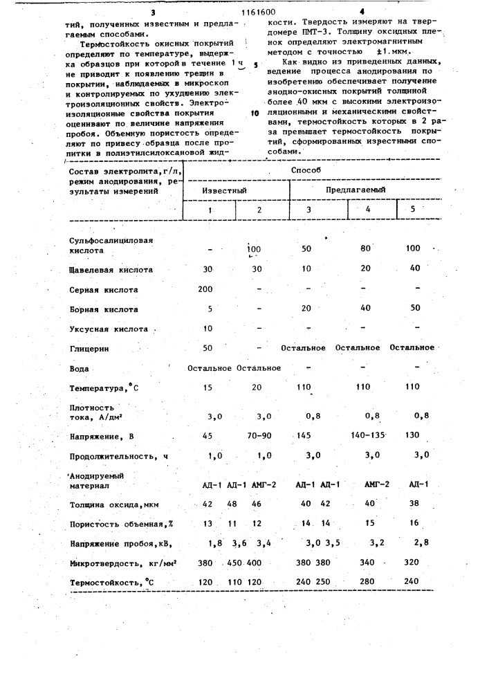 Способ анодирования алюминия и его сплавов (патент 1161600)