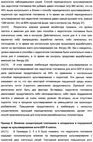 Получение антител против амилоида бета (патент 2418858)