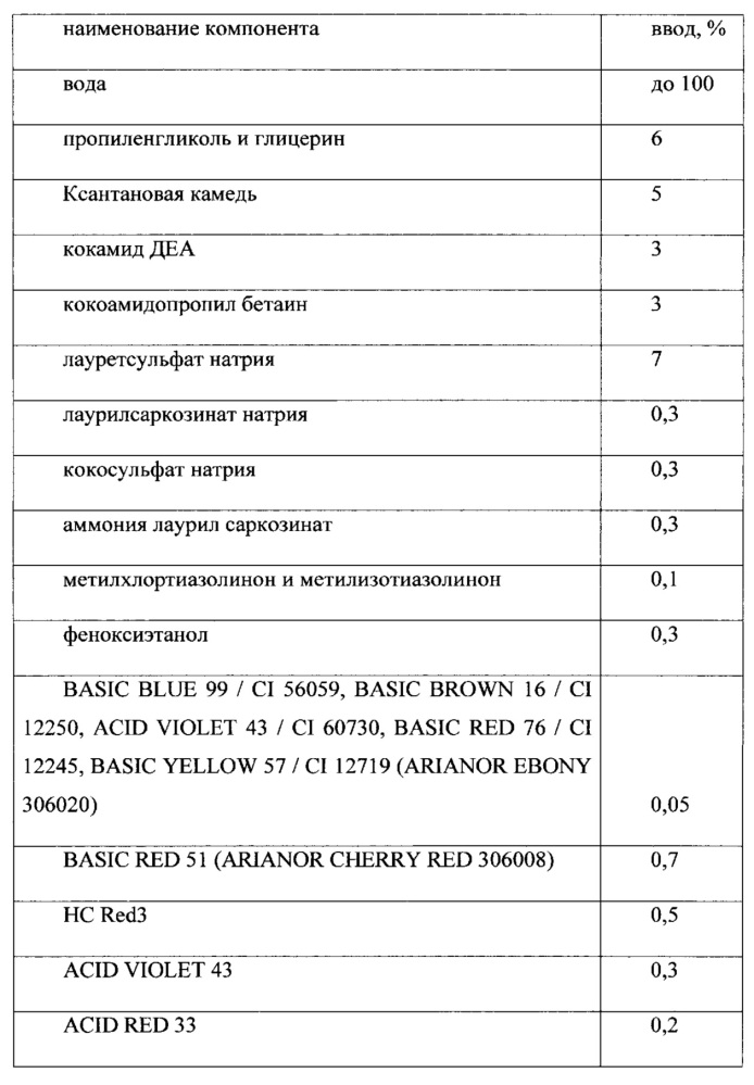 Оттеночная краска для волос на пеномоющей основе (патент 2654751)