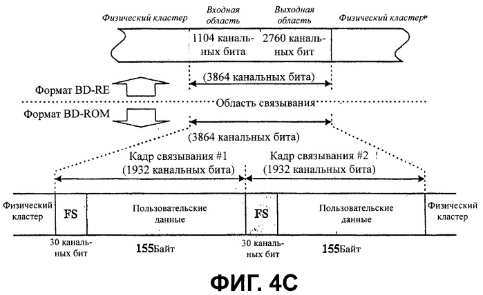 Носитель записи с областью связывания, включающей фиктивные данные, и устройство и способы формирования, записи и воспроизведения носителя записи (патент 2394289)