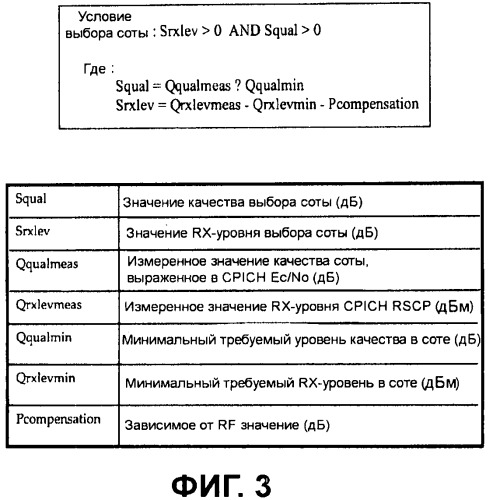 Способ выбора соты в иерархической сотовой структуре на основе качества соты (патент 2450488)