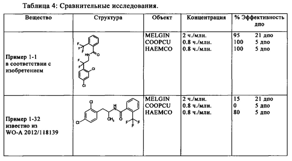 N-(2-фтор-2-фенэтил)карбоксамиды в качестве нематицидов и эндопаразитицидов (патент 2667779)