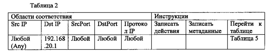 Способ и устройство детектирования злонамеренной атаки (патент 2647646)