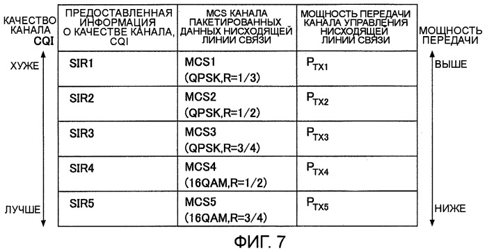 Система и способ радиосвязи (патент 2416163)