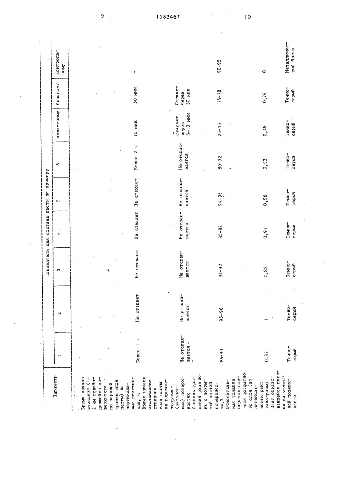 Паста для очистки металлической поверхности (патент 1583467)
