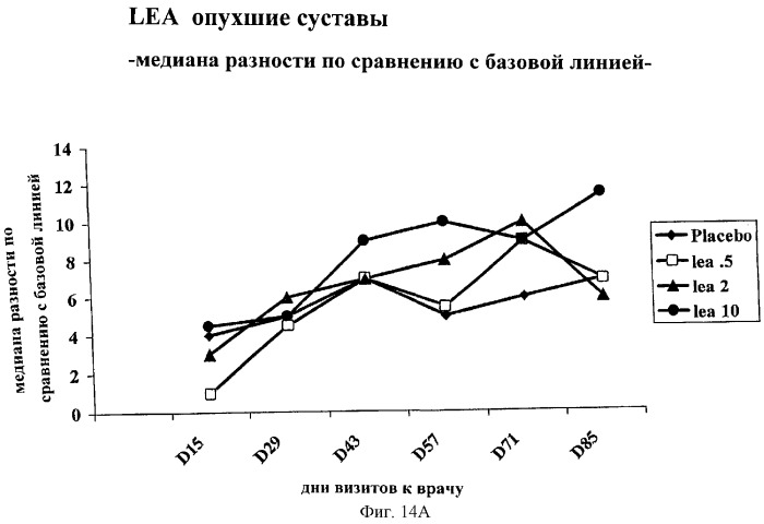 Способы лечения ревматических заболеваний с применением растворимого ctla4 (патент 2287340)