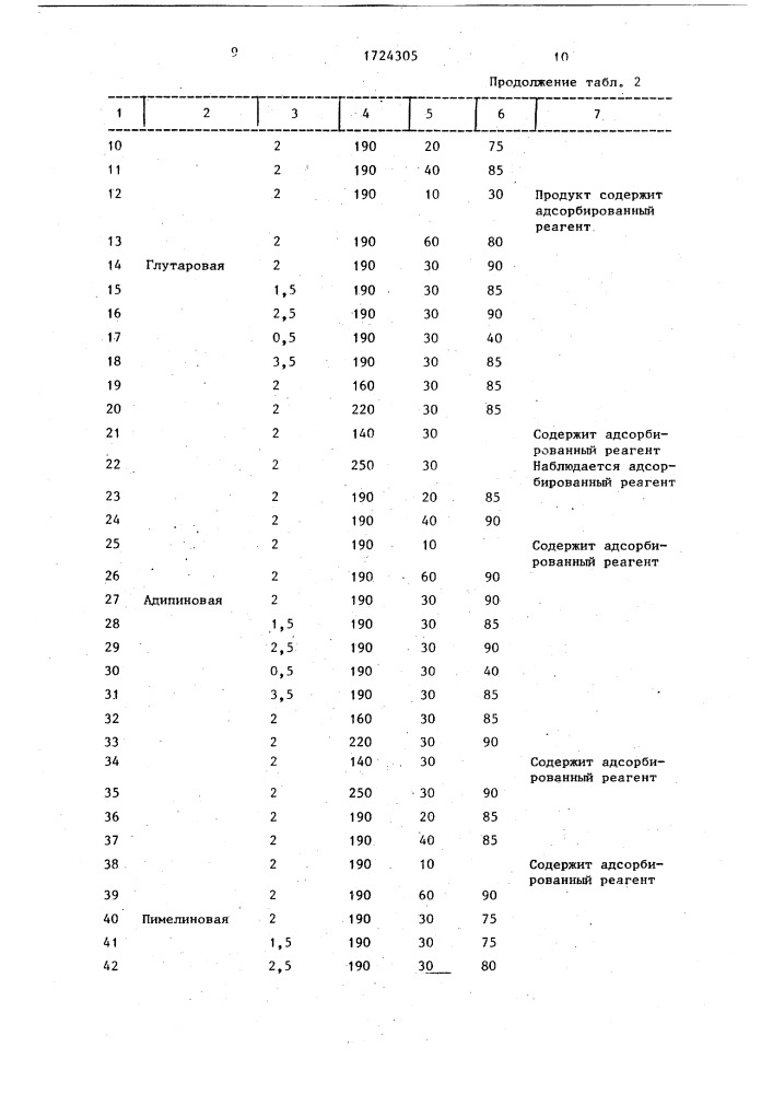 Способ получения карбоксиорганокремнеземов (патент 1724305)