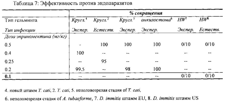 Паразитицидные композиции, содержащие несколько активных агентов, способы и их применения (патент 2633751)