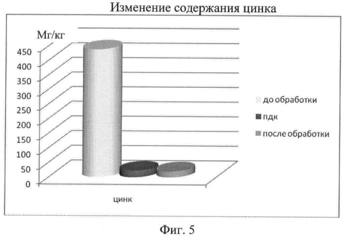 Способ получения водорастворимых гуминовых кислот (патент 2463282)