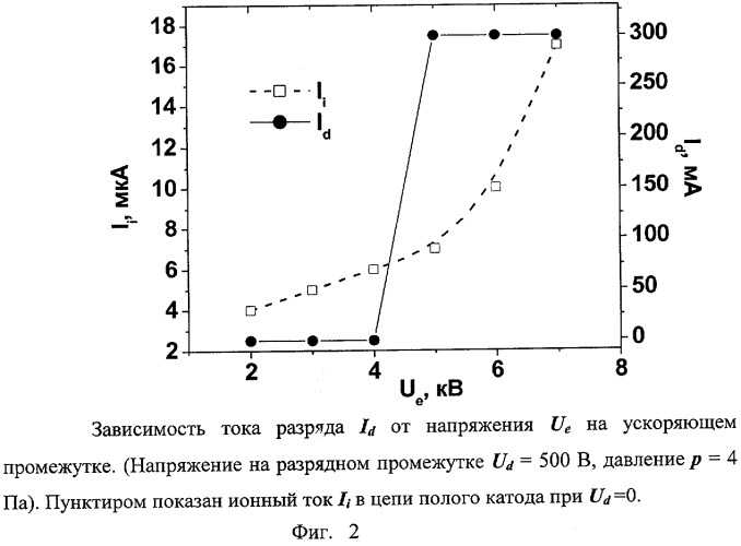 Плазменный электронный источник (патент 2306683)