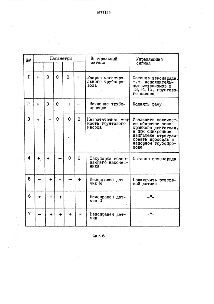 Устройство для управления землесосным снарядом (патент 1677196)