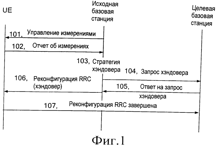 Способ и система для передачи отчетов о результатах дополнительных измерений (патент 2561859)