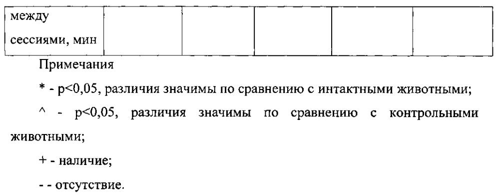 Применение производных оксатриазолий-5-олата для лечения сексуальных расстройств (патент 2600845)