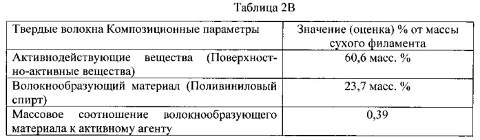 Способ доставки активнодействующего вещества (патент 2555042)