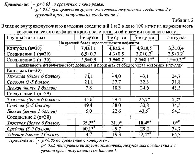 Средство для лечения сердечно-сосудистых заболеваний (патент 2555335)