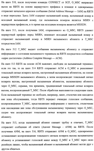 Система и способ обеспечения тональных сигналов возврата вызова в сети связи (патент 2323539)