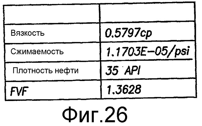 Генерация последовательности операций по комплексному анализу на основе предсказательной модели одиночной скважины - модульного динамического тестера (swpm-mdt) (патент 2336567)