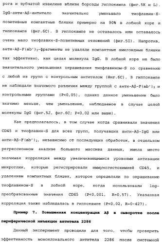 Способы лечения болезни альцгеймера с использованием антител, направленных против пептида амилоида-бета, и их композиций (патент 2353389)