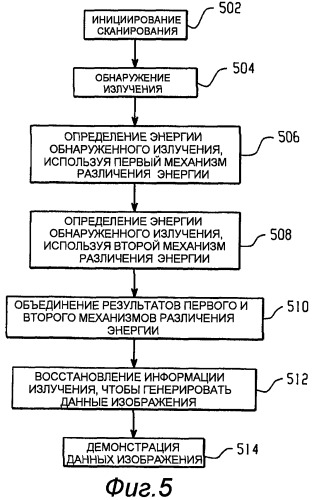 Устройство и способ для спектральной компьютерной томографии (патент 2437118)