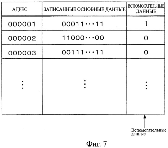 Носитель записи на оптическом диске, устройство и способ его воспроизведения и устройство и способ его записи (патент 2418325)