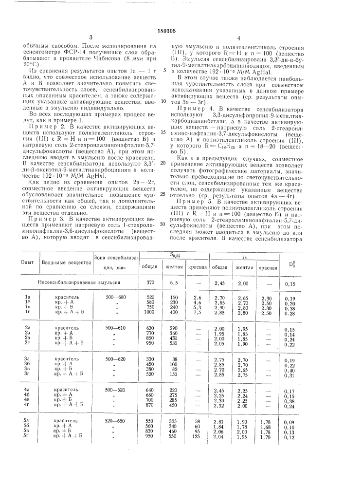 Способ сенсибилизации галогеносеребряных фотографических эмульсий (патент 189305)