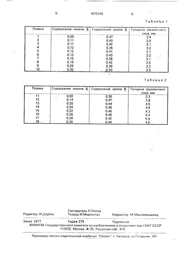 Способ производства подшипниковой стали регламентированной прокаливаемости (патент 1675346)